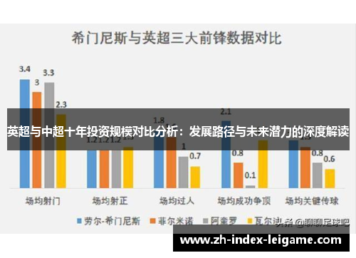 英超与中超十年投资规模对比分析:发展路径与未来潜力的深度解读 英超与中超十年投资规模对比分析:发展路径与未来潜力的深度解读
