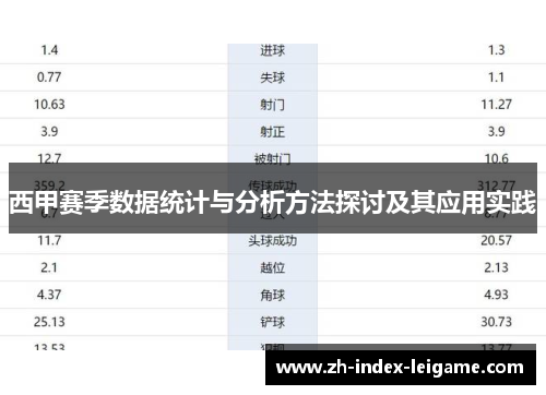 西甲赛季数据统计与分析方法探讨及其应用实践