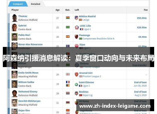 阿森纳引援消息解读：夏季窗口动向与未来布局