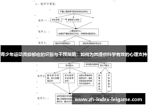 青少年运动员抑郁症的识别与干预策略：如何为其提供科学有效的心理支持